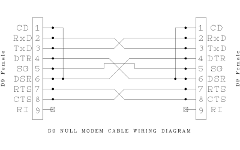 D9 Null Modem wiring